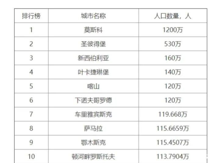 卢森堡主场不敌俄罗斯，积分垫底