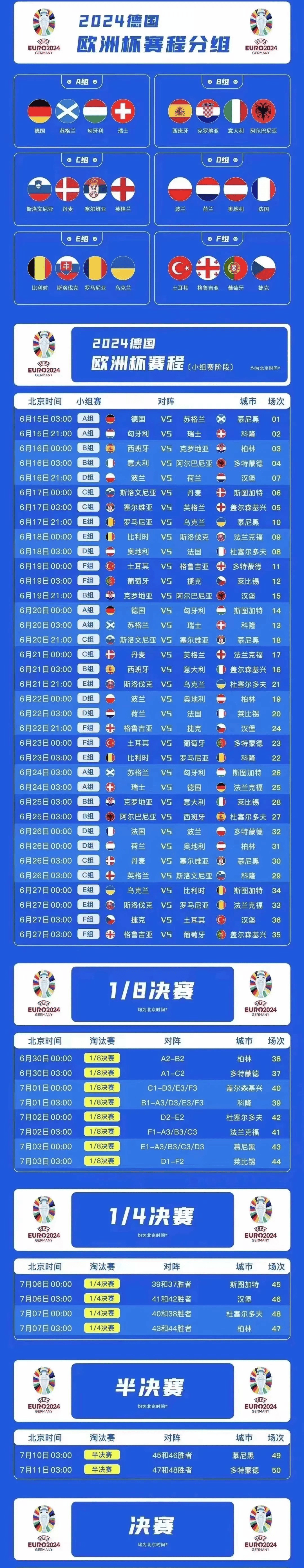 包含冠军走势：各支豪门球队在欧洲杯上的前景展望的词条