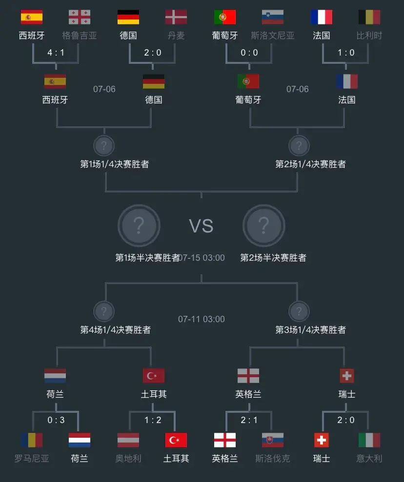 英格兰队发挥出色淘汰德国队进入欧洲杯八强