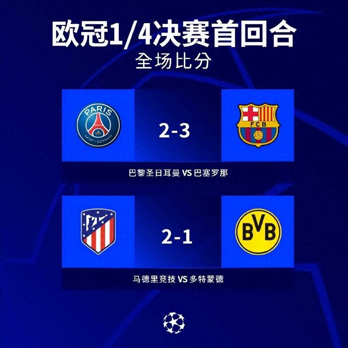 多特蒙德力克对手晋级欧洲赛事半决赛 多特蒙德力克对手晋级欧洲赛事半决赛